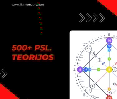 Likimo Matricos online mokymai