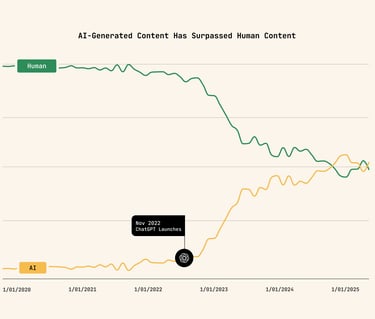 AI chatgpt content write graphite