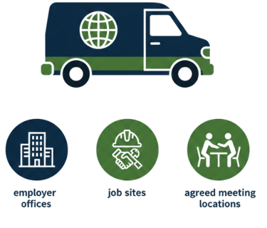 Flat vector illustration in navy blue and forest green for a Mobile I-9 service. Features a service