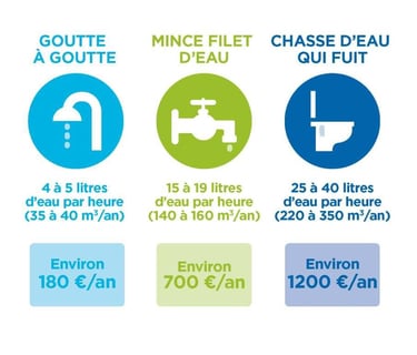 conseils économie d eau .