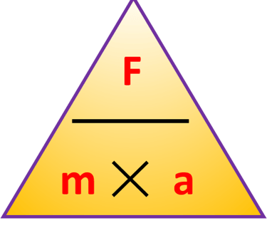 The "magic triangle" for newton's 2nd law