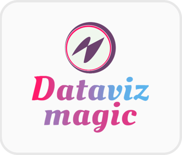 Logo Dataviz magic a magia da analise e visualização de dados