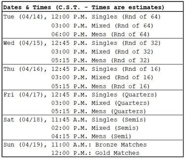 PPA Sacramento Open | Dates & Times | Dylan Frazier | Faserna