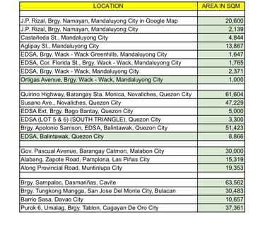 Very RARE Big Parcels of Land in Metro Manila and Other Cities. For Wise Investors and Developers.