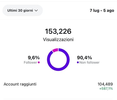 Gestione social a Bari