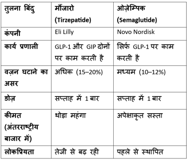 difference between mounjaro and ozempic image