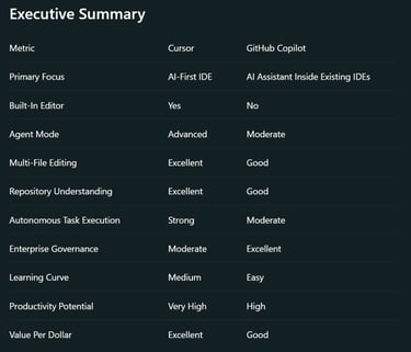 Best AI Coding Assistant in 2026? Cursor vs. GitHub Copilot Compared