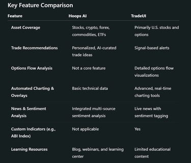 Key Feature Comparison