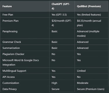 Pricing Comparison