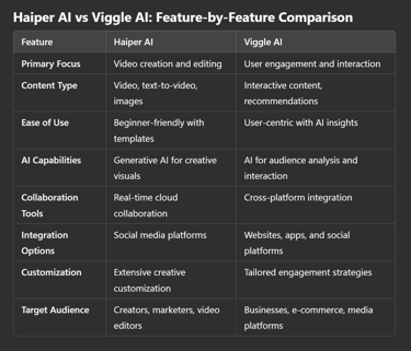 Haiper AI vs Viggle AI: Feature-by-Feature Comparison