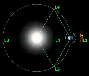 Aditya-L1: India’s First Space-Based Solar Observatory—Technical and Scientific Deep Dive