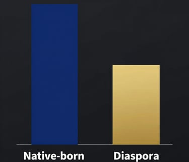 A split image showing a European cityscape on one side and a diverse group of people discussing finances on the other.