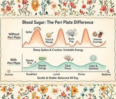 Illustration comparing blood sugar curve