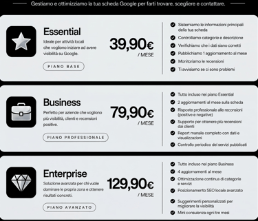 abbonamenti google business