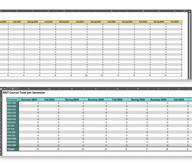 Course demand summary tables forecasting future enrollment by semester and course.