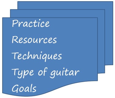 How long it takes to learn guitar?