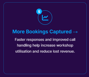 Increase in car repair shop bookings through improved call handling and automation