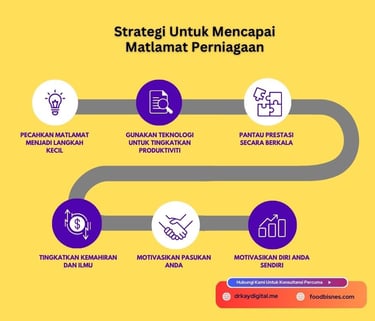 strategi mencapai matlamat perniagaan