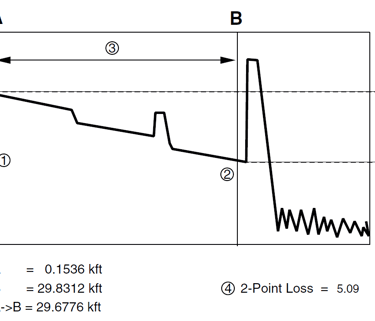 Fiber-optic Test Plans