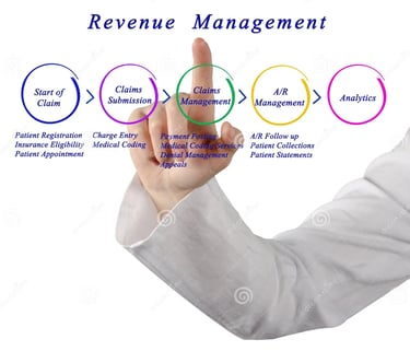 revenue cycle