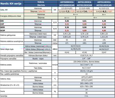 FUJITSU Nordic KH serija -25°C šilumos siurblys/oro kondicionierius specifikacija