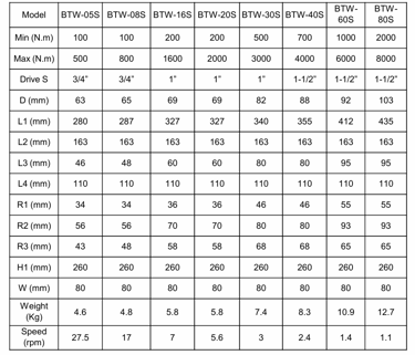 battery torque wrench data sheet