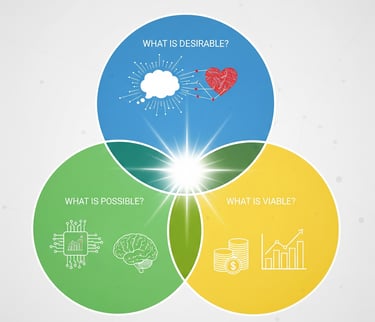 Design thinking - Gemini