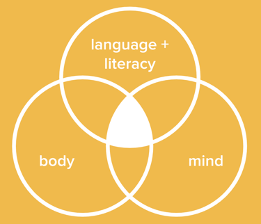 nalinikids trifecta diagram