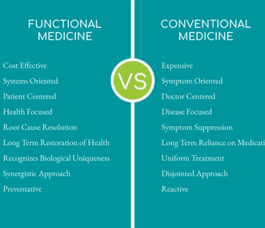 functional medicine verse conventional medicine graphic
