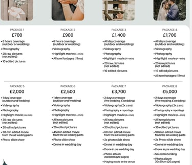 Fred Art Studio pricing charts for weddings