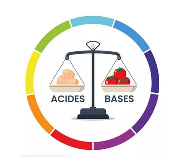 acid-base equilibrium