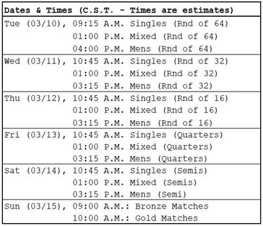 PPA Texas Open | Dates & Times