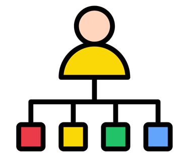 Representação visual do Organograma do Instituto Michael de Nébadon.