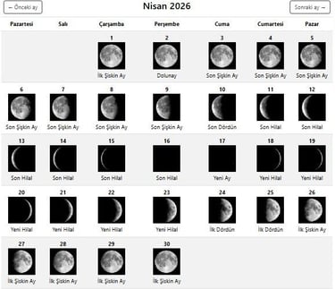 Nisan2026 Ay Evreleri
