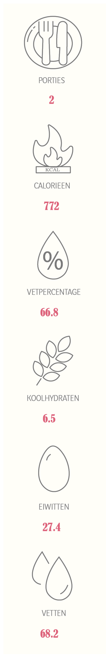 keto pizza champignons en olijven