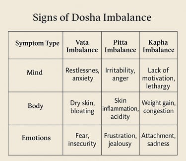Signs of dosha imbalance