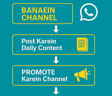 WhatsApp Channel Kaise Banayein Aur Grow Karein (Step-by-Step)
