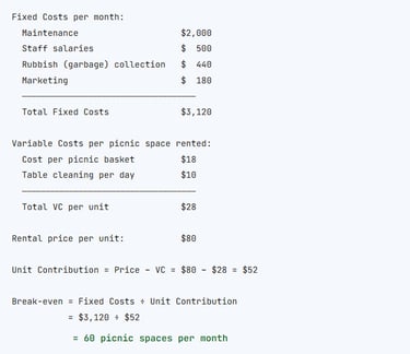 IB Business management Calculate Break-even quantity