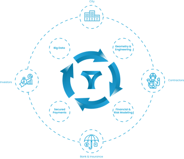 Real estate -Funds -Bank Insurance-Investors-Los angeles-USA