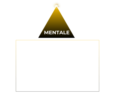 Les piliers de la performance