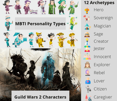 a summary of different characters from different resources like the MBTI personality types, etc