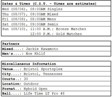 PPA Bristol Open dates, times, partners, general info
