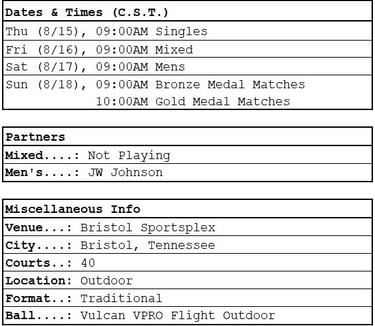 PPA Bristol Open dates, times, partners, general info