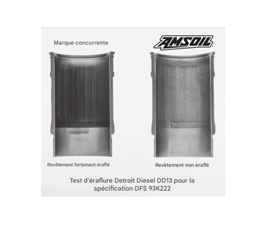 resultat test huile diesel
