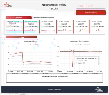 swiss21 dashboard 3