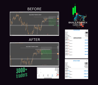 Forex Free Group