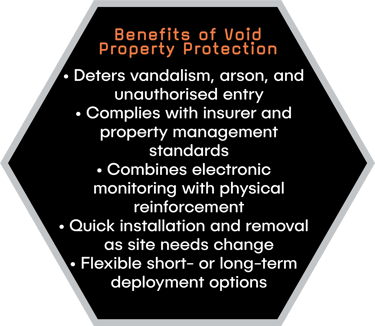Benefits of Void Protection
