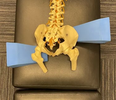 Visual representation of Pelvic blocking