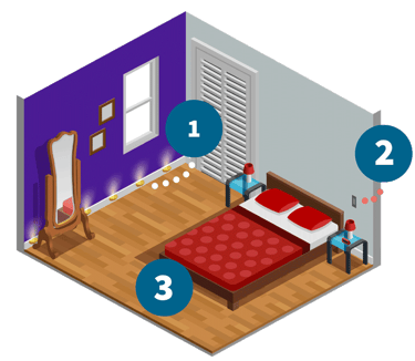 points d'attention pour adaptation chambre seniors