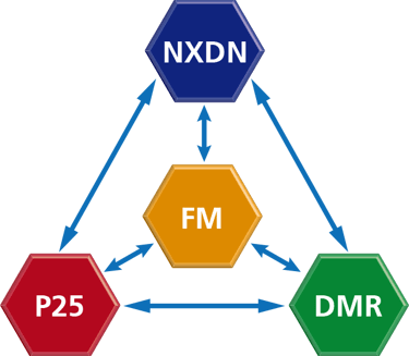 radio multiprotocolo